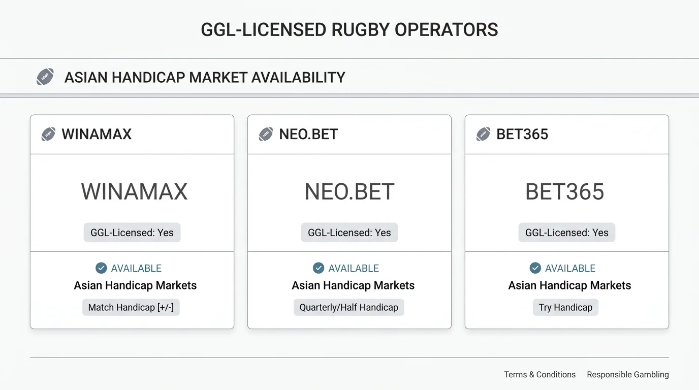 Übersicht GGL-lizenzierter Anbieter mit Asian Handicap Rugby Union Märkten in Deutschland 2026