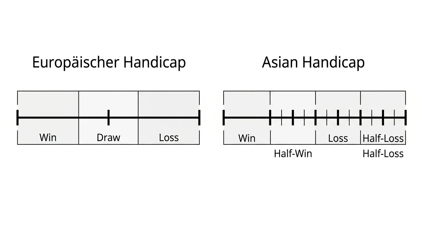 Schematischer Vergleich von Asian Handicap und europäischem Handicap beim Rugby Union – Funktionsweise für Tipper