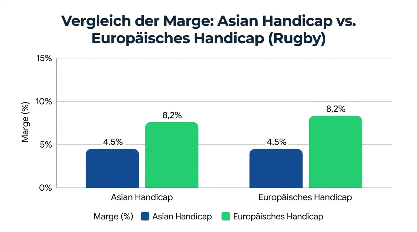 Wettmargen-Vergleich zwischen Asian Handicap und europäischem Handicap beim Rugby Union – Quotenschlüssel-Analyse