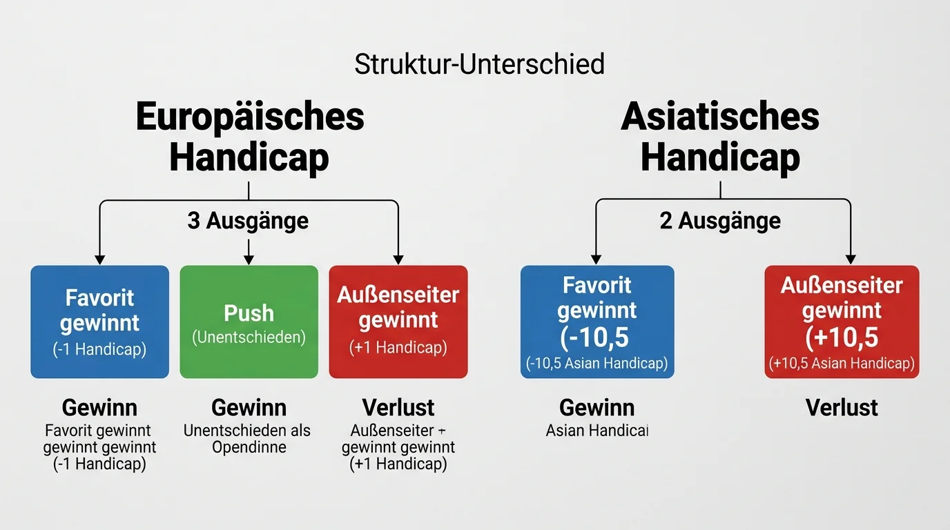 Asian Handicap beim Rugby Union – Halbe und Viertel-Linien erklärt mit Margin-Vorteil