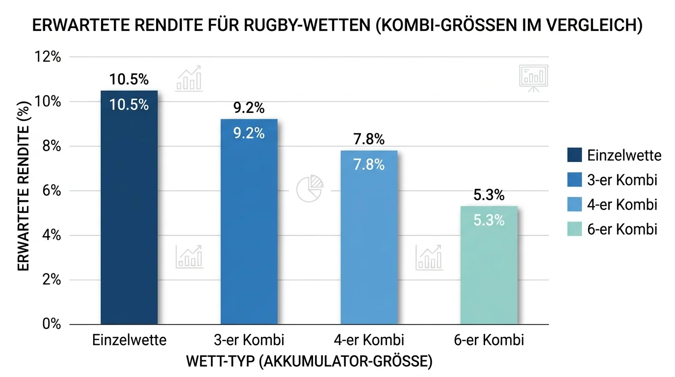 Renditeerwartung bei Rugby Dreifach-Kombi mit Quotenschlüssel-Analyse und Langzeitperspektive für Tipper