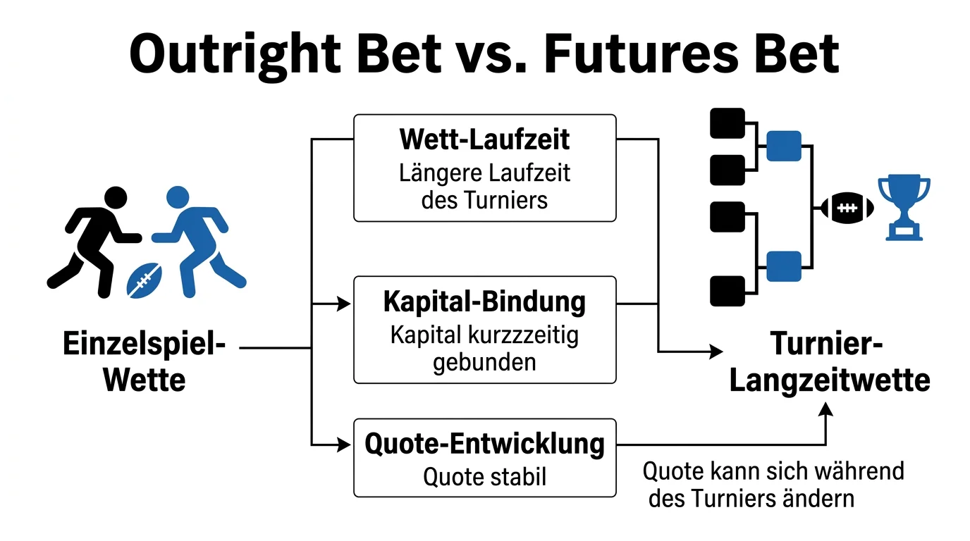 Erklärung von Outright-Wetten auf Rugby Union Turniersieger für deutsche Tipper